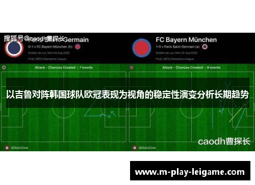 以吉鲁对阵韩国球队欧冠表现为视角的稳定性演变分析长期趋势 以吉鲁对阵韩国球队欧冠表现为视角的稳定性演变分析长期趋势