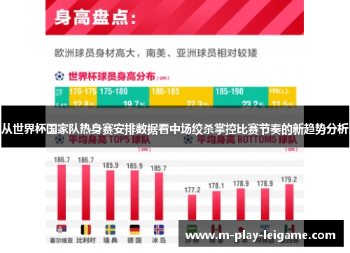 从世界杯国家队热身赛安排数据看中场绞杀掌控比赛节奏的新趋势分析
